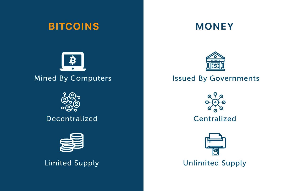 Bitcoin VS Money